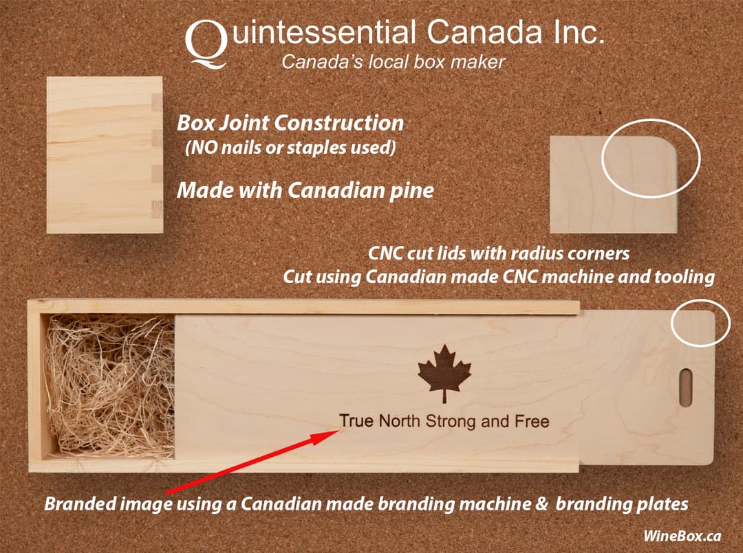 Anatomy of a QCI Box